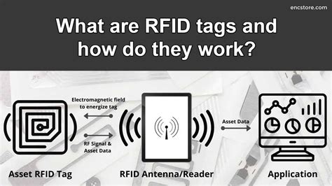 how to use rfid stickers|rfid labels how they work.